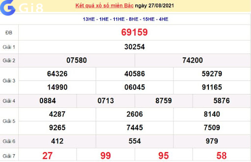 Kết quả xổ số ngày 27/08/2021