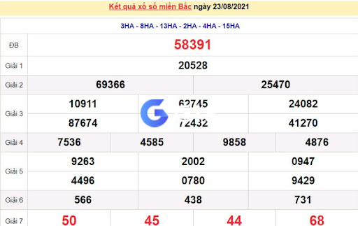 Kết quả vào ngày 23/08/2021