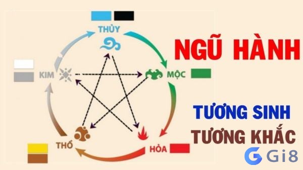 mệnh hỏa hợp số nào