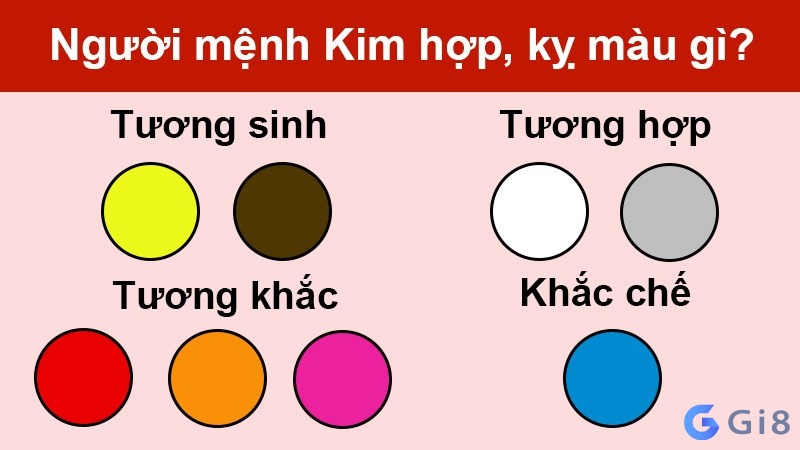 bạch lạp kim là gì