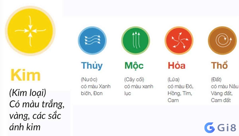 Mệnh Kim hợp với số nào