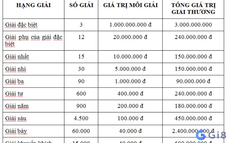 Quy định về cơ cấu giải thưởng 