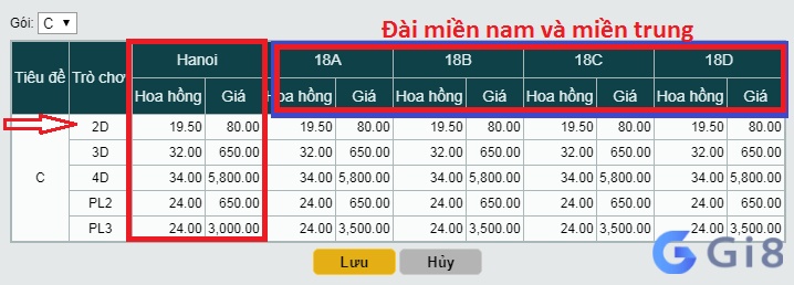 Hiểu rõ đánh 1 điểm lô mất bao nhiêu tiền là gì để nắm rõ cách tính dễ dàng