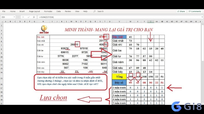 Sẽ có những yếu tố ảnh hưởng đến việc tính 1 điểm lô đề anh em cần lưu ý